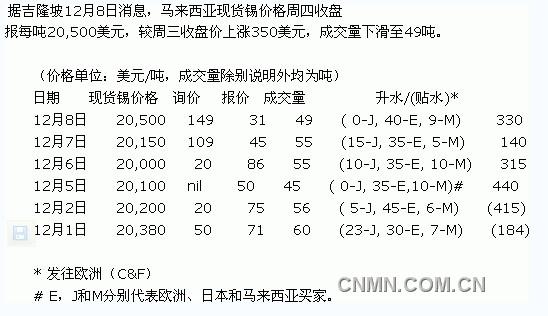 QQ截图20111208133257