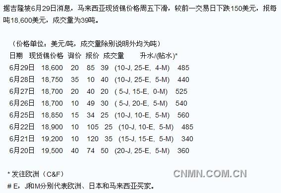 QQ截图未命名